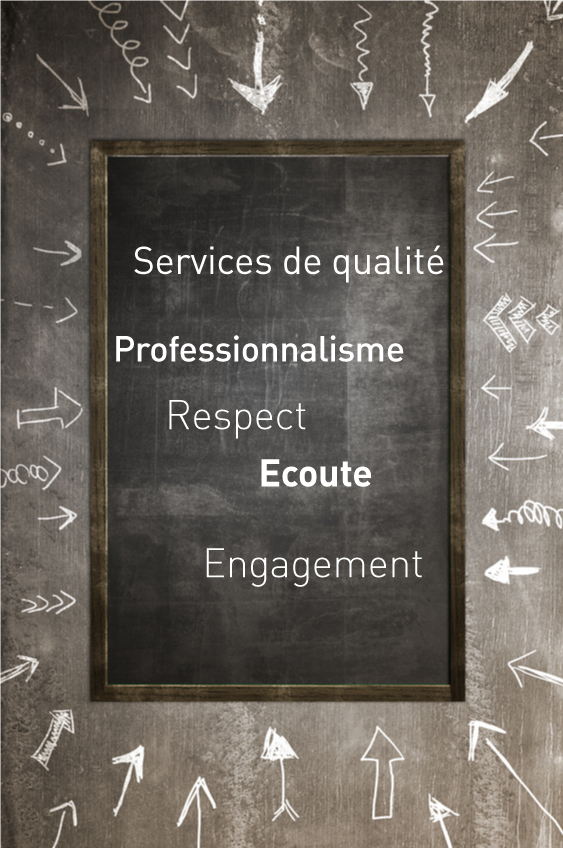 Tableau des valeurs de MCVA Finances